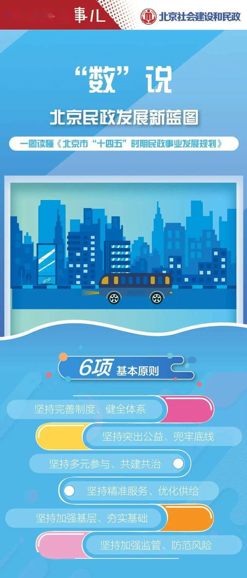 一圖讀懂｜數(shù)說(shuō)北京民政事業(yè)，五年愿景你我共享